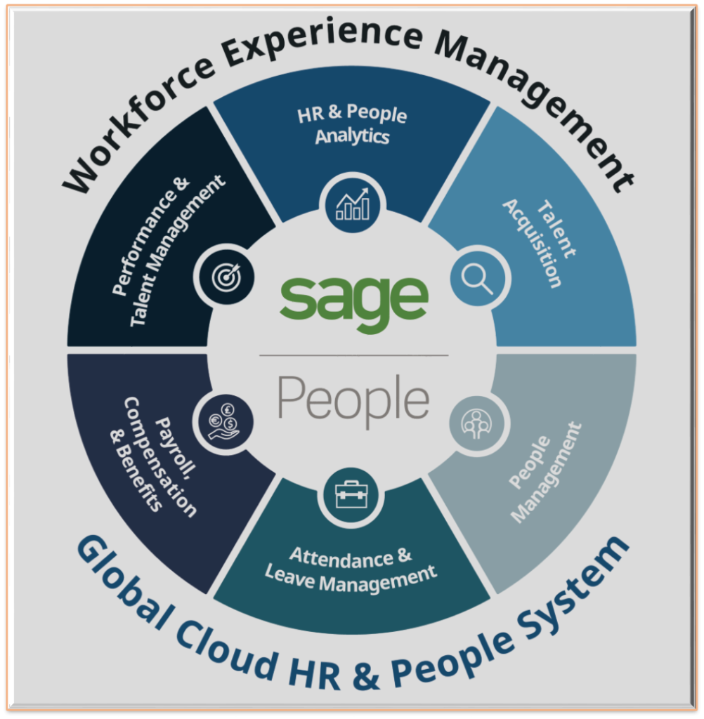 Sage X3- Sage Business Cloud Enterprise Management - TRIAD